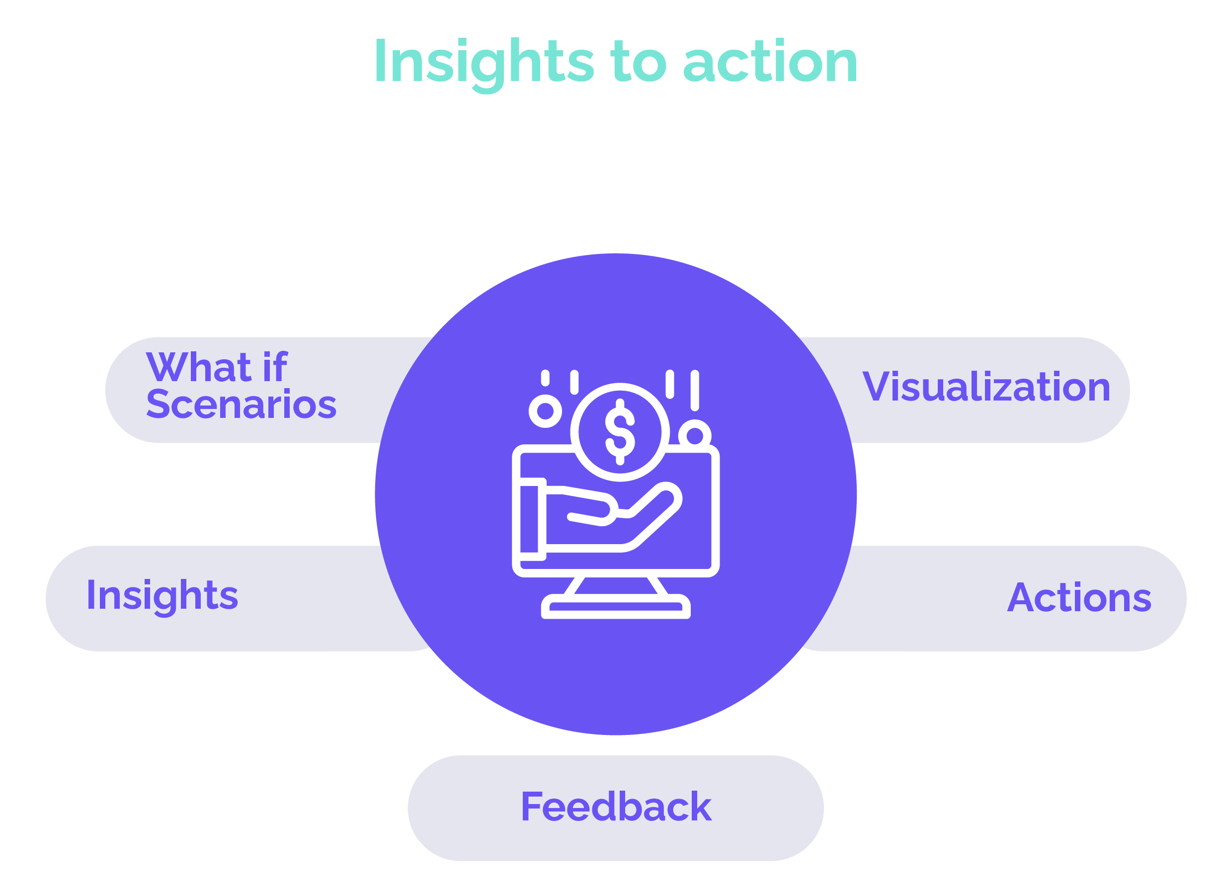 Customer Revenue Optimization-EN