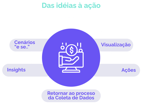 Customer Revenue Optimization SP
