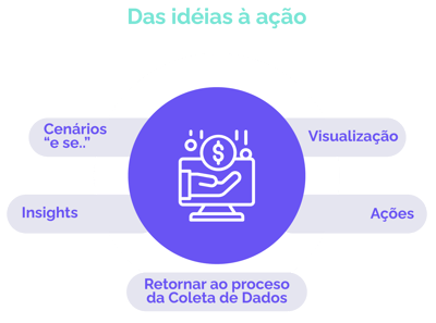Customer Revenue Optimization SP