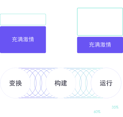 optimization-it-graf3
