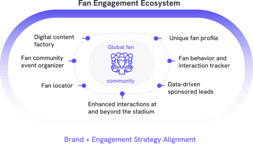 asset1-fan-engagement
