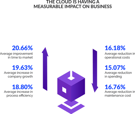 asset-aws2