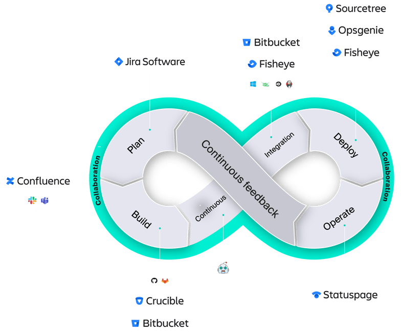 asset-atlassian
