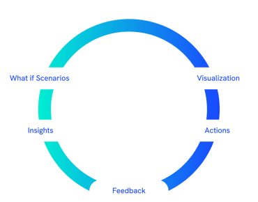 insightstoaction-asset-customer-revenue-optimization