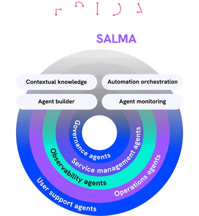 infographic-frida-salma-mobile-digital-operations infographic-frida-salma-mobile-digital-operations