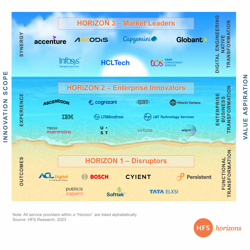 hfs-horizons-digital-engineering-w-1024x1024