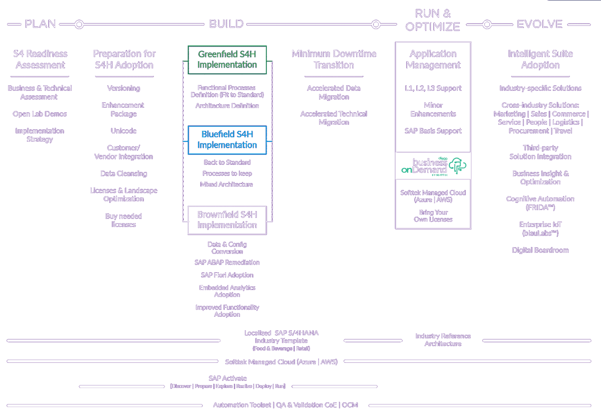 sap4hana5-1