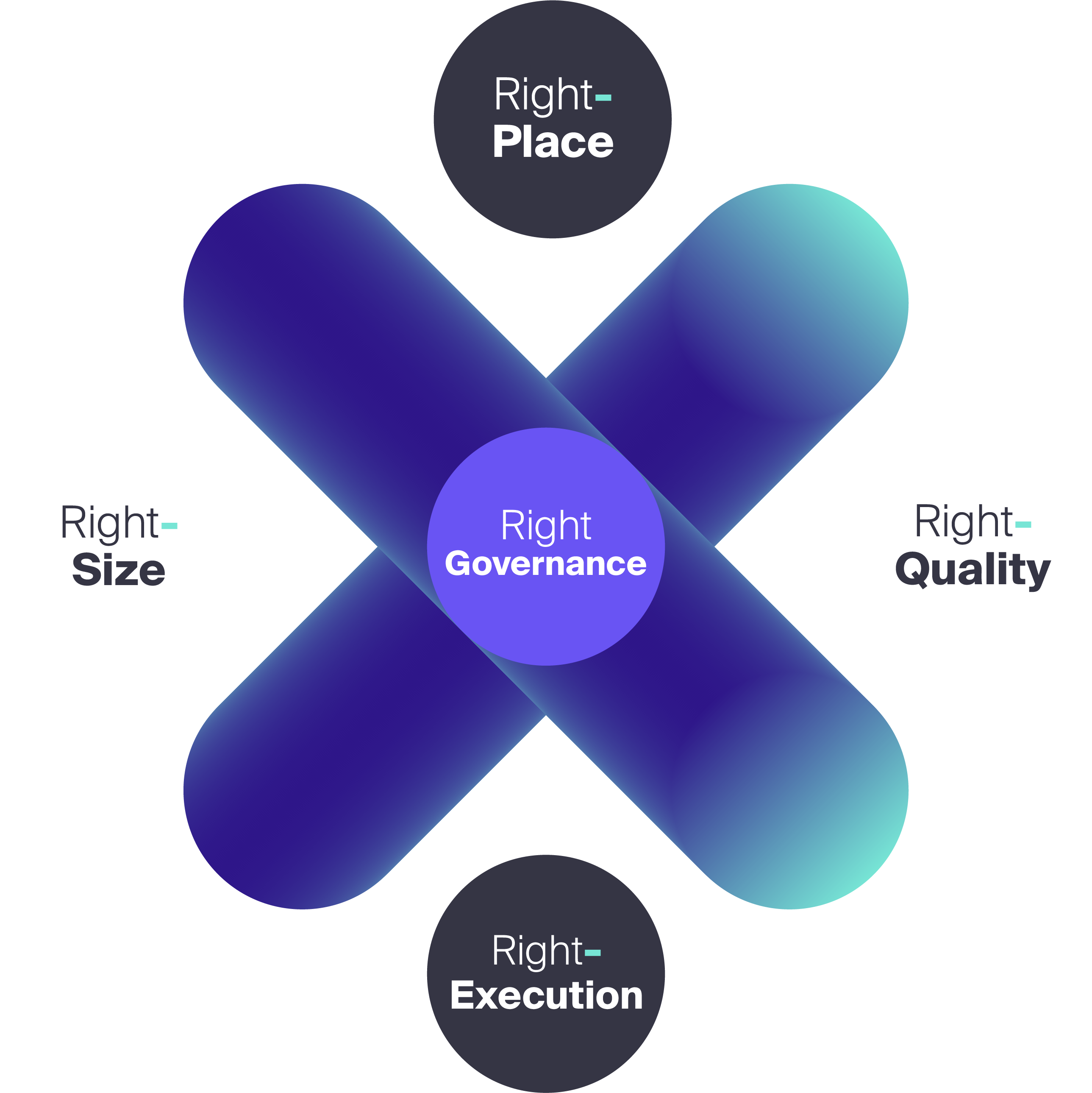global-presence-intelligentOp2