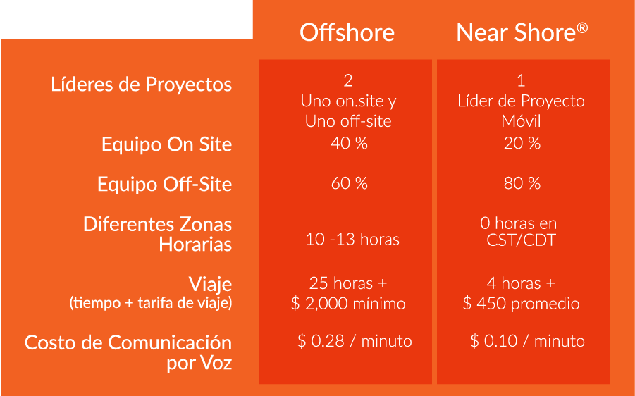 offshore vs nearshore