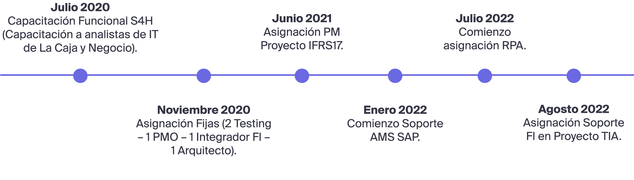 empresa-lider-mercado-asegurador-caso-graphic