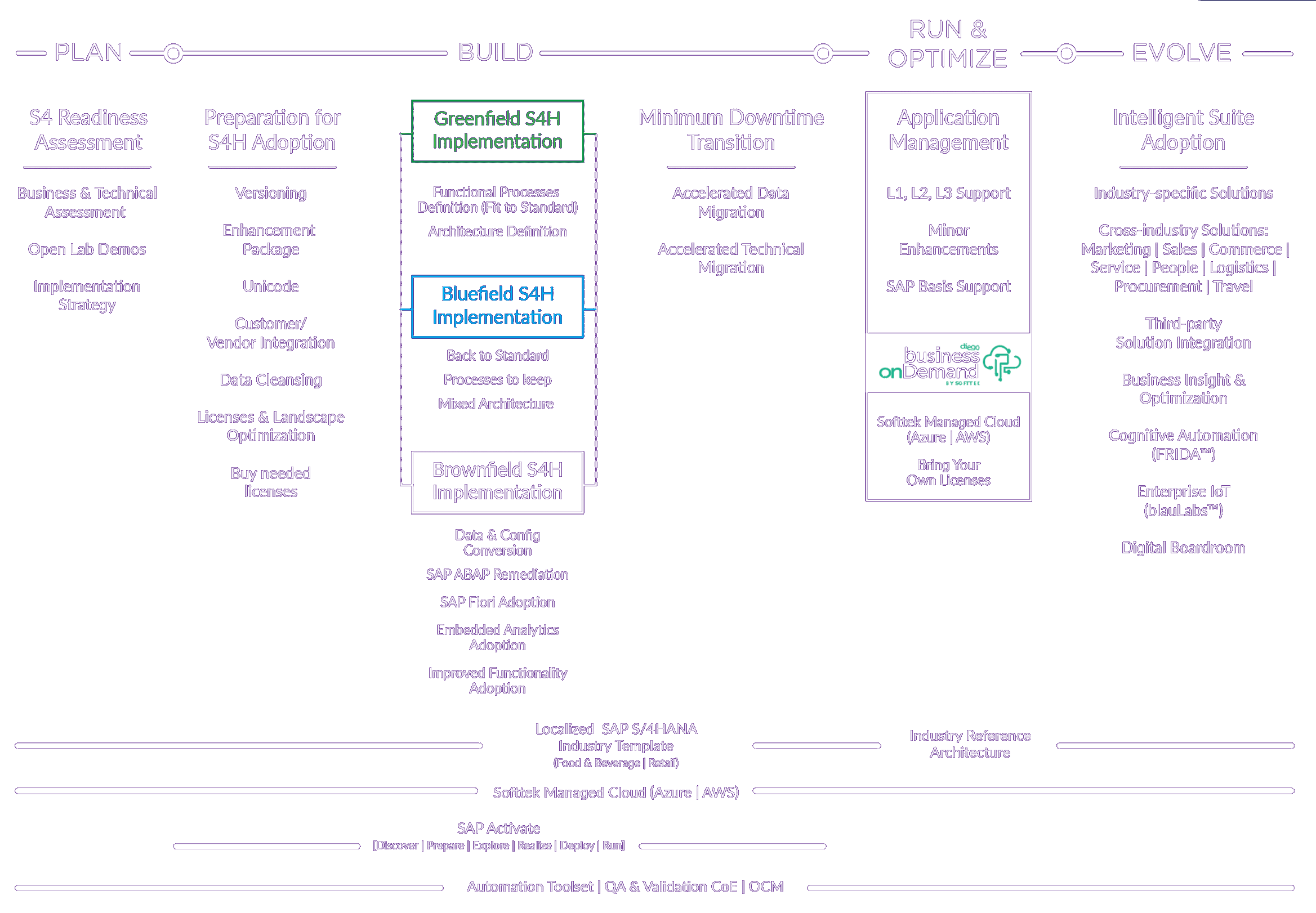 sap4hana5-1