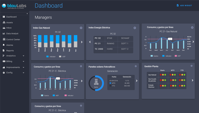 Dashboard